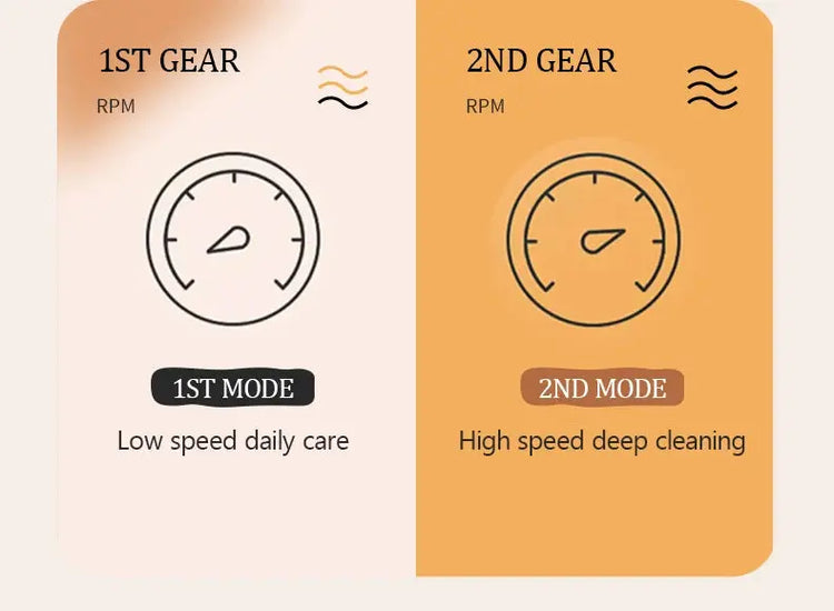 Electric foot trimmer is used to remove dead skin repair feet and remove calluses on the feet 2 grinding heads Now and Later