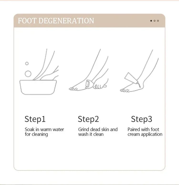 Electric foot trimmer is used to remove dead skin repair feet and remove calluses on the feet 2 grinding heads Now and Later